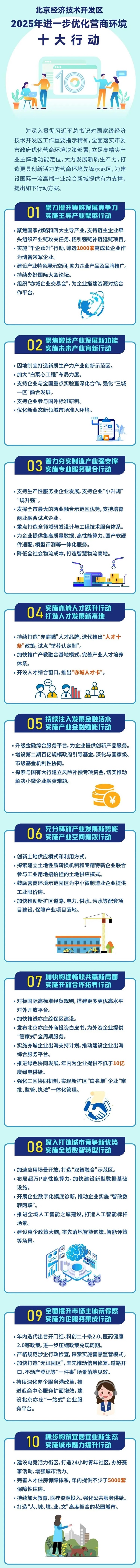 【一圖讀懂】《北京經(jīng)濟(jì)技術(shù)開發(fā)區(qū)2025年進(jìn)一步優(yōu)化營商環(huán)境十大行動方案》 【一圖讀懂】《北京經(jīng)濟(jì)技術(shù)開發(fā)區(qū)2025年進(jìn)一步優(yōu)化營商環(huán)境十大行動方案》