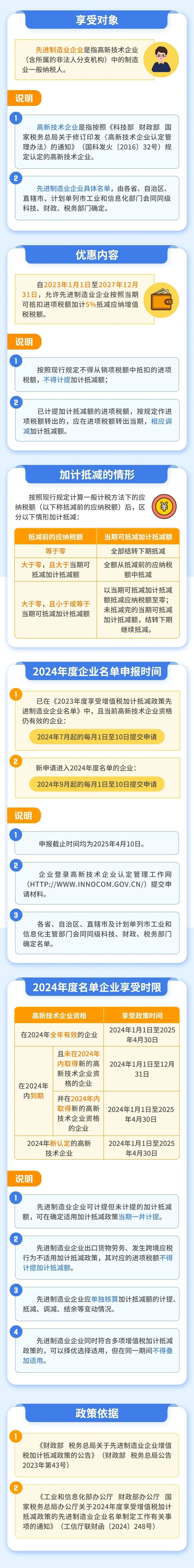 一圖搞懂如何享受增值稅加計(jì)抵減政策 一圖搞懂如何享受增值稅加計(jì)抵減政策