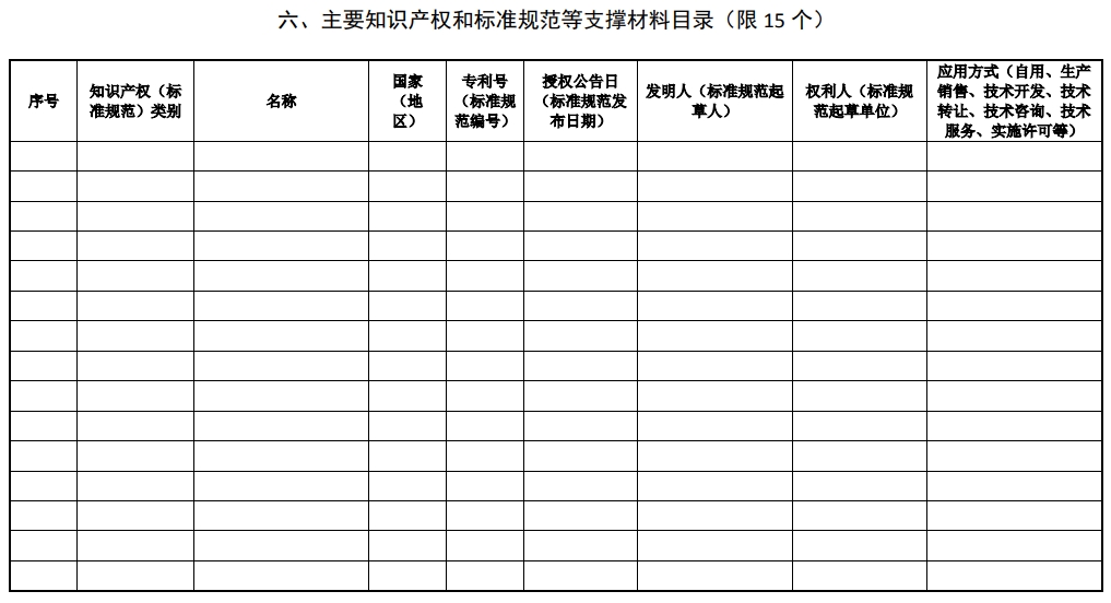 2025年北京市科學(xué)技術(shù)獎(jiǎng)科學(xué)技術(shù)進(jìn)步獎(jiǎng)提名書10 2025年北京市科學(xué)技術(shù)獎(jiǎng)科學(xué)技術(shù)進(jìn)步獎(jiǎng)提名書10