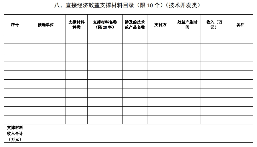 2025年北京市科學(xué)技術(shù)獎(jiǎng)科學(xué)技術(shù)進(jìn)步獎(jiǎng)提名書12 2025年北京市科學(xué)技術(shù)獎(jiǎng)科學(xué)技術(shù)進(jìn)步獎(jiǎng)提名書12