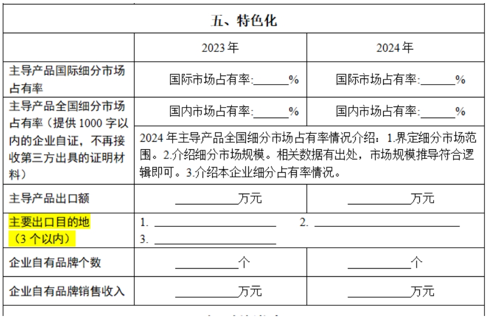 新增主要出口目的地 新增主要出口目的地