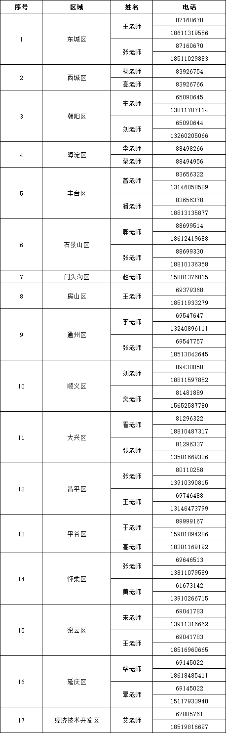 北京市各區(qū)發(fā)展改革委聯(lián)系人及聯(lián)系方式