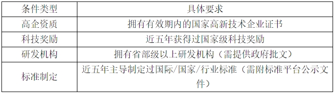 科技型中小企業(yè)認定直通車條件 科技型中小企業(yè)認定直通車條件